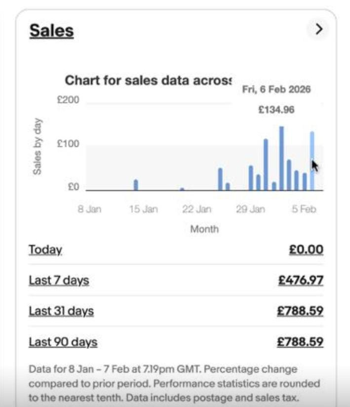 Chris's eBay store dashboard