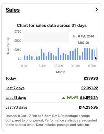 Keith's eBay store dashboard