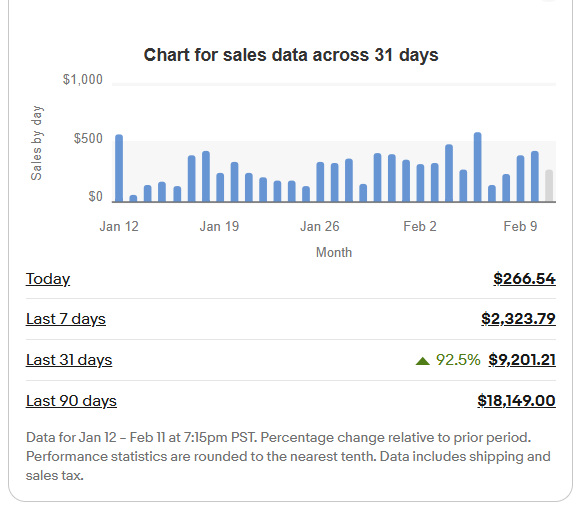 Tariq's eBay store dashboard